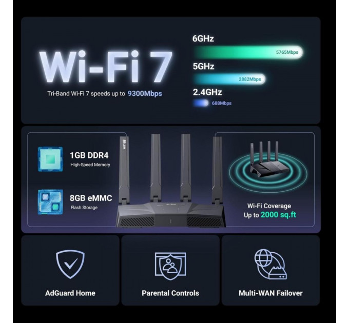 VPN Роутер GL.iNet Flint 3 (GL-BE9300) 2.4, 5 & 6 ГГц Wi-Fi 7 OpenWrt ВПН-маршрутизатор