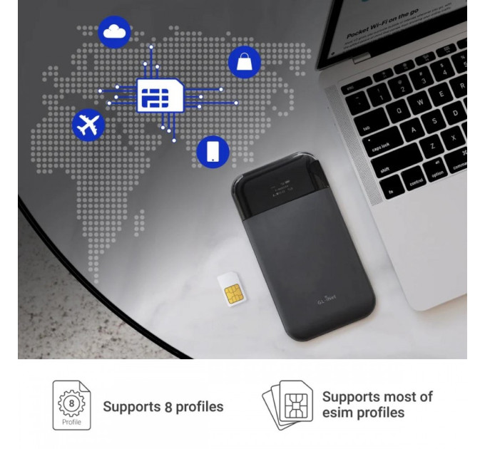 eSIM-карта eIoTClub: 9 eSIM-профілі на одній картці для вашого VPN-роутера GL.iNet